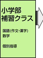 小学部補習クラス