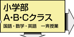 小学部A・B・Cクラス