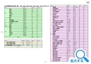 SSJ卒業生高校入試合否一覧01