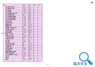 SSJ卒業生高校入試合否一覧02